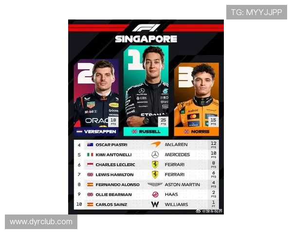 F1新赛季风云再起车队博弈与冠军格局全面解析焦点人物与技术革新走向